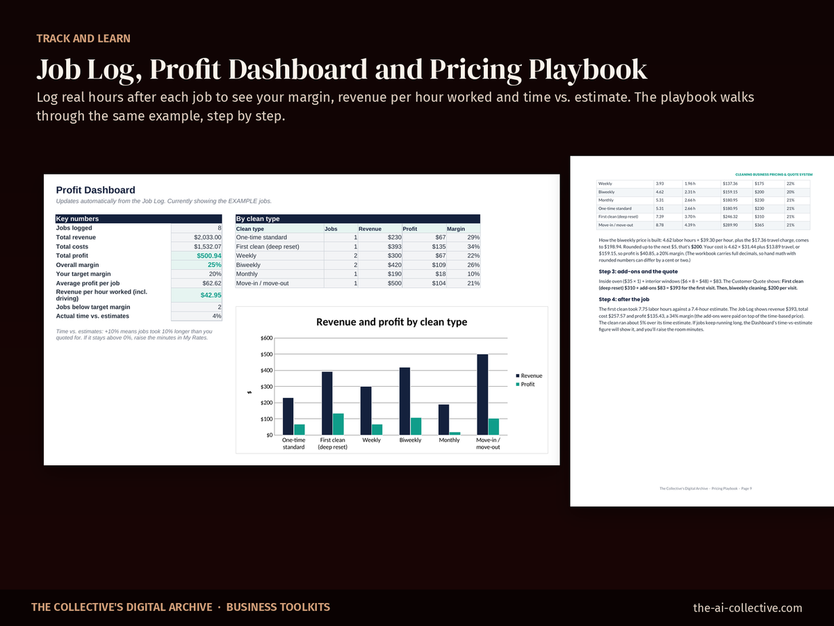 Job Log, Profit Dashboard and Pricing Playbook pages